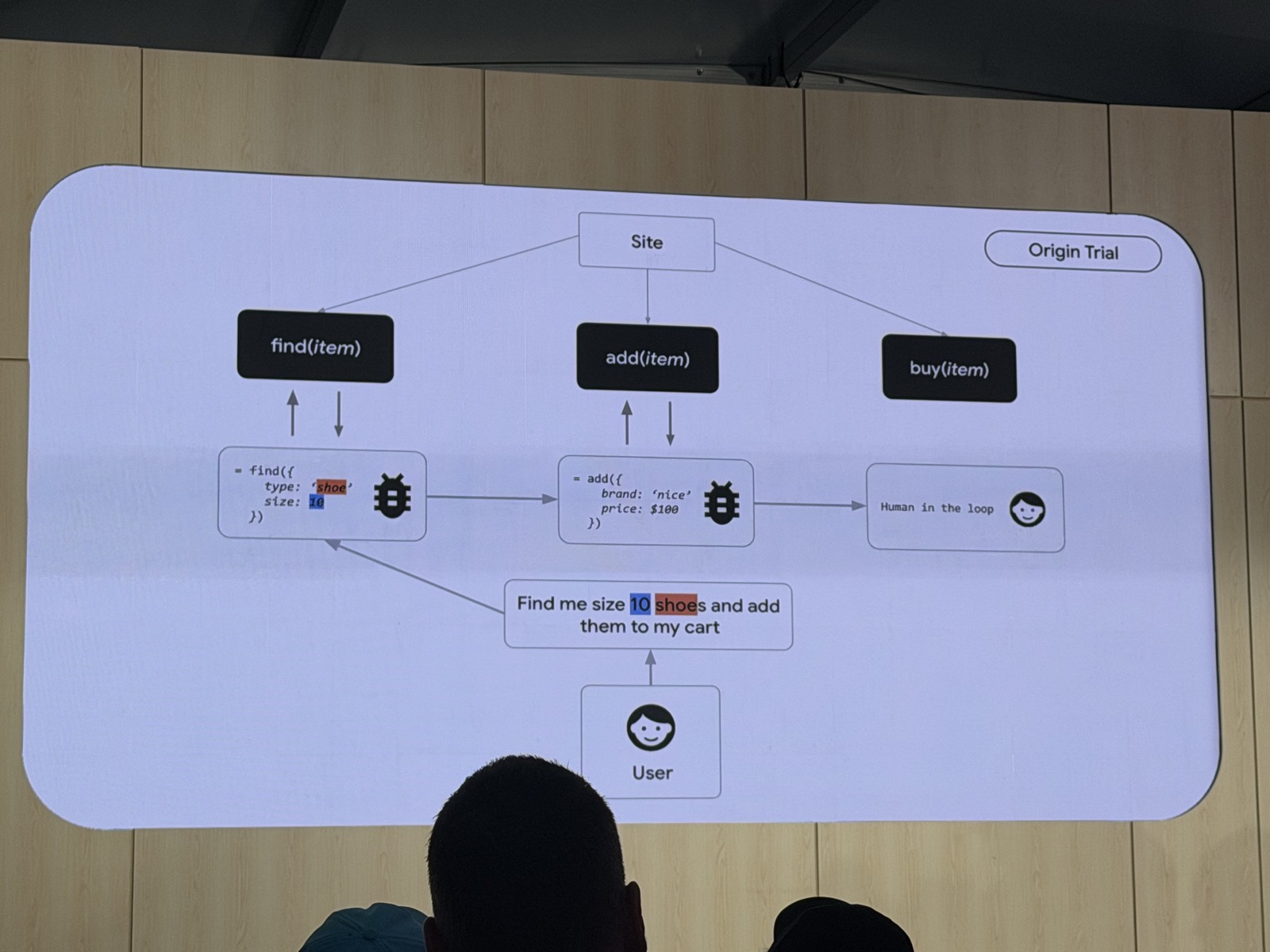 Slide de la charla mostrando un diagrama de WebMCP: un sitio expone tools find(item), add(item) y buy(item), y un agente las invoca a partir del pedido del usuario "Find me size 10 shoes and add them to my cart"