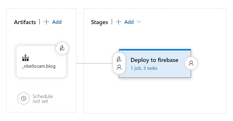 The release configuration for the blog